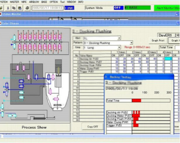 scada